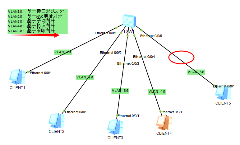 vlan