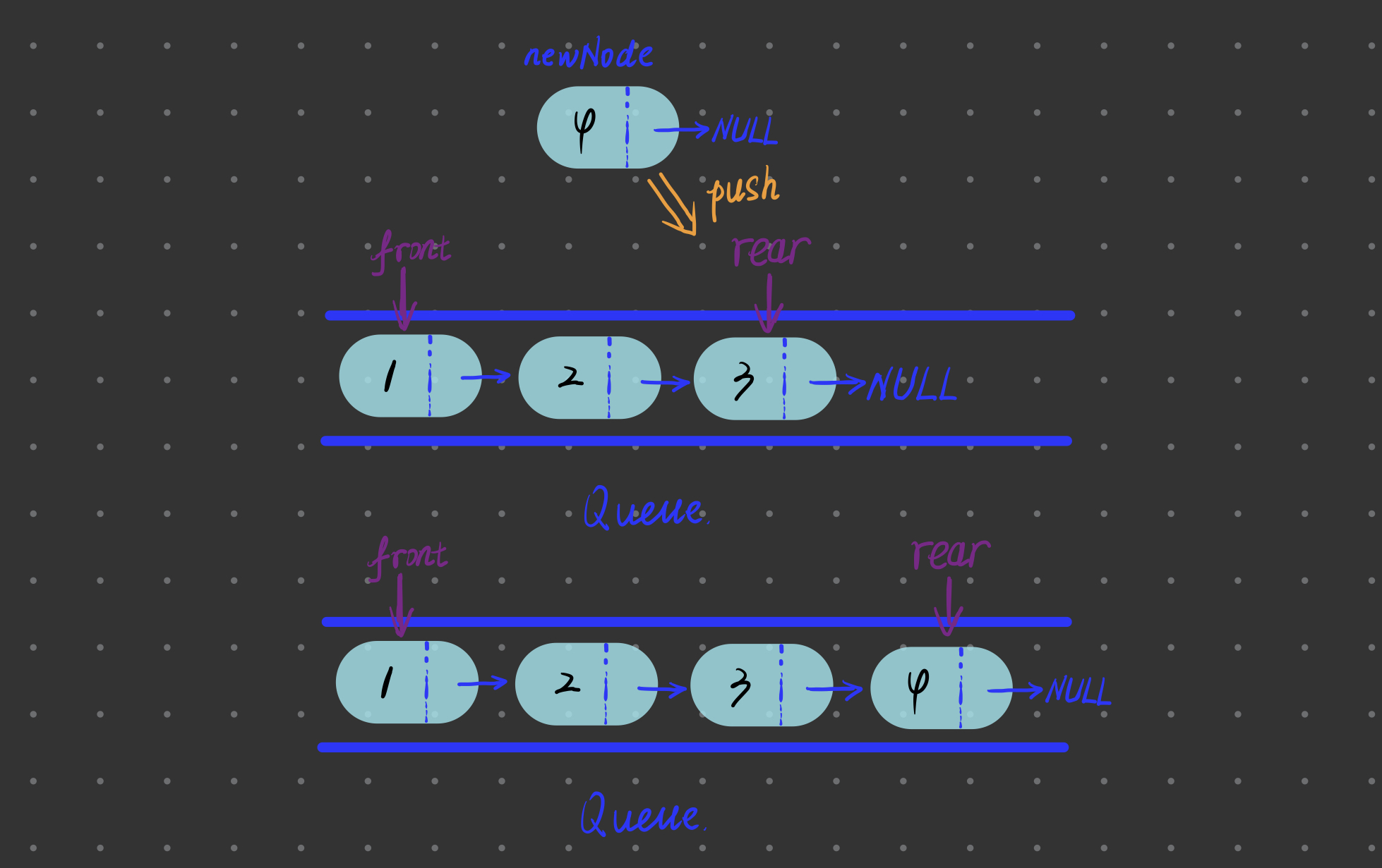 队列入队.jpg