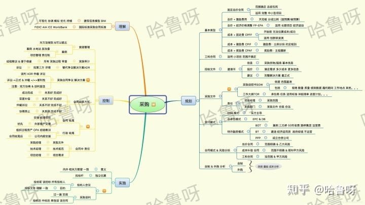 纯干货分享 | 考PMP留下来的一些重要资料（收藏下载）