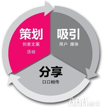 一份完整的新媒体活动策划方案