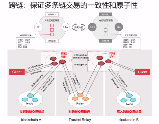 以太坊和以太币有什么区别_以太坊rpc节点_以太坊rpc