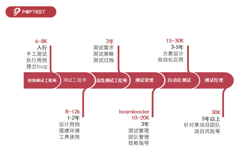 近期的分享