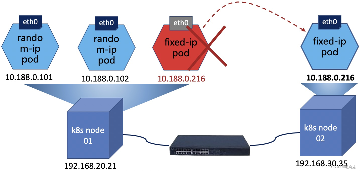 Kubernetes_容器网络_Calico_03_calicoctl工具的使用_IP_17