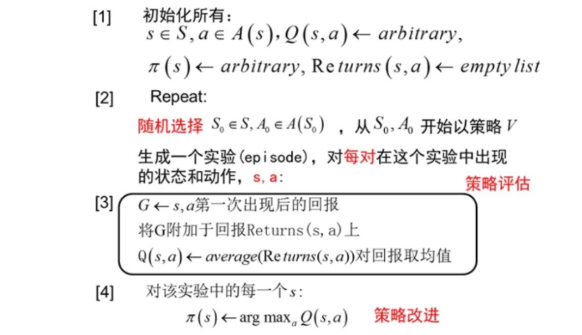 图4.4 探索性初始化蒙特卡罗方法