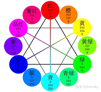 色彩基础知识及其搭配__色彩基础知识与颜色搭配