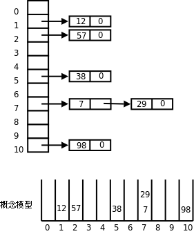 查看源图像