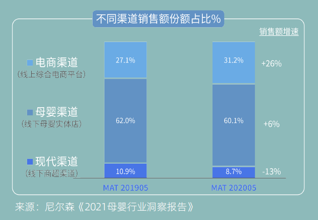 新知达人, 赛诺贝斯发布2021中国母婴行业营销数字化报告