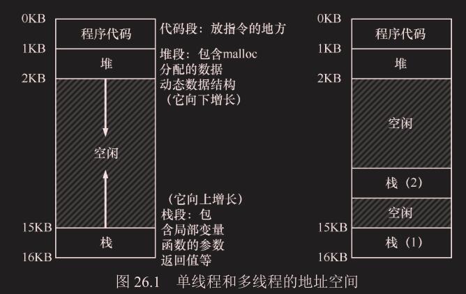 【Operating Systems:Three Easy Pieces 操作系统导论 】 第 26 章 并发：介绍  第27章线程 API