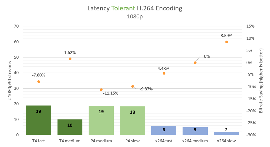 NVIDIA之硬件编解码模块NVCODEC_ZONGXP的博客