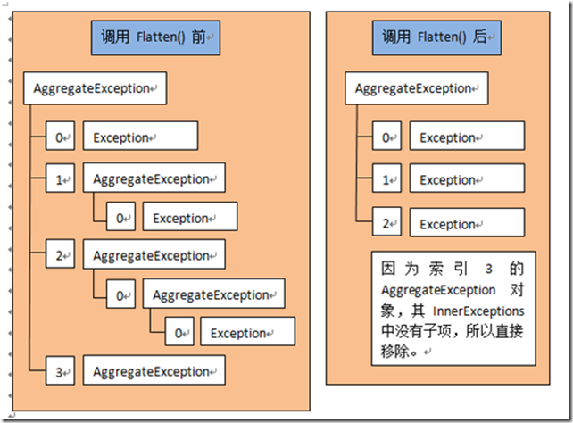 【转】1.8异步编程：.NET 4.5 基于任务的异步编程模型(TAP)