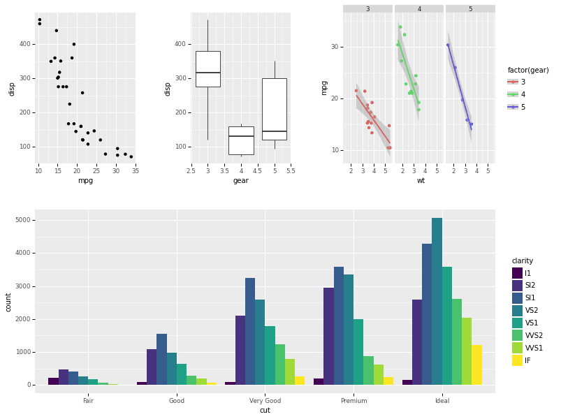 Python可视化必备，在Matplotlib/Seaborn中轻松玩转图形拼接！