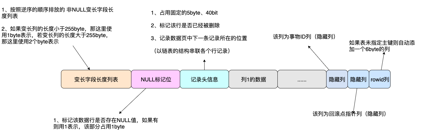 MySQL提升笔记（4）<span style='color:red;'>InnoDB</span><span style='color:red;'>存储</span><span style='color:red;'>结构</span>(1)