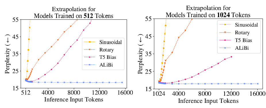 偏好对齐RLHF-OpenAI·DeepMind·Anthropic对比分析