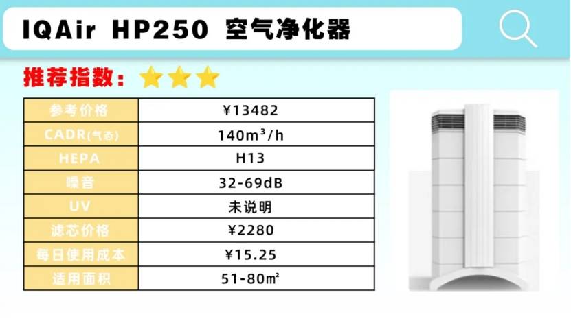 养猫家庭必备宠物空气净化器吗？性价比猫用空气净化器牌子推荐