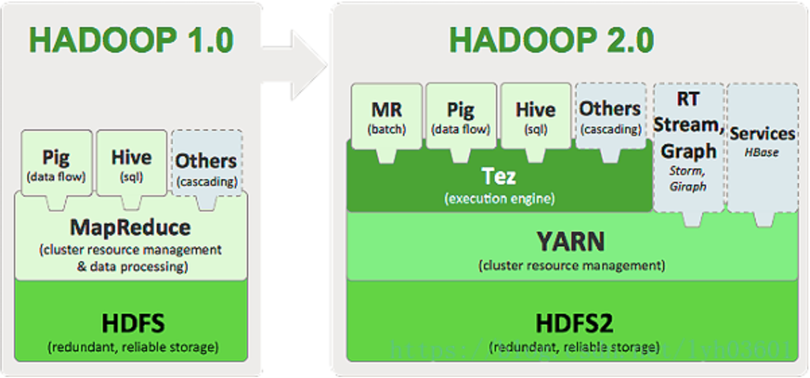 Hadoop что это. Hadoop кластер. Архитектура Hadoop. Hadoop MAPREDUCE. Архитектура хадупа.