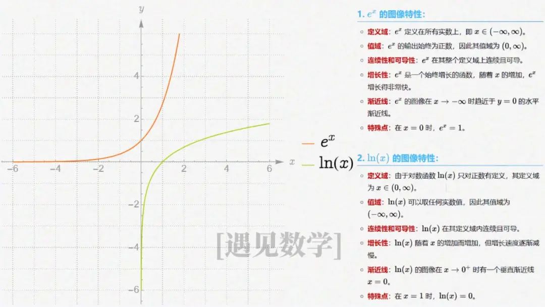 e 值的故事：从复利到自然增长的数学之旅