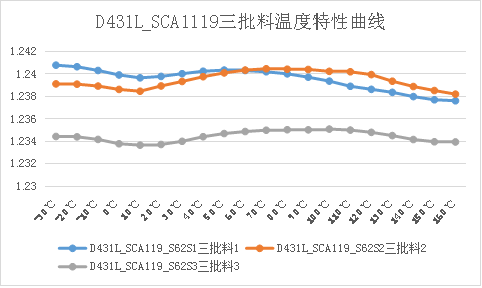 应用方案 | D431L可调精密基准源