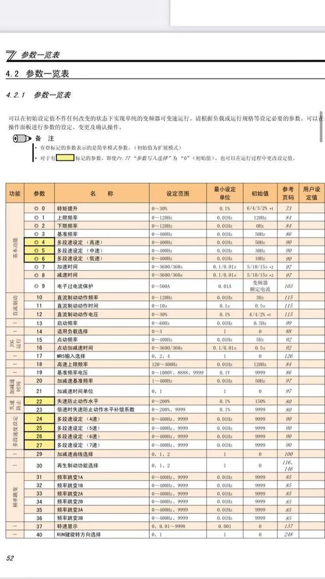 众辰变频器参数设定变频器的原理和基本参数设定