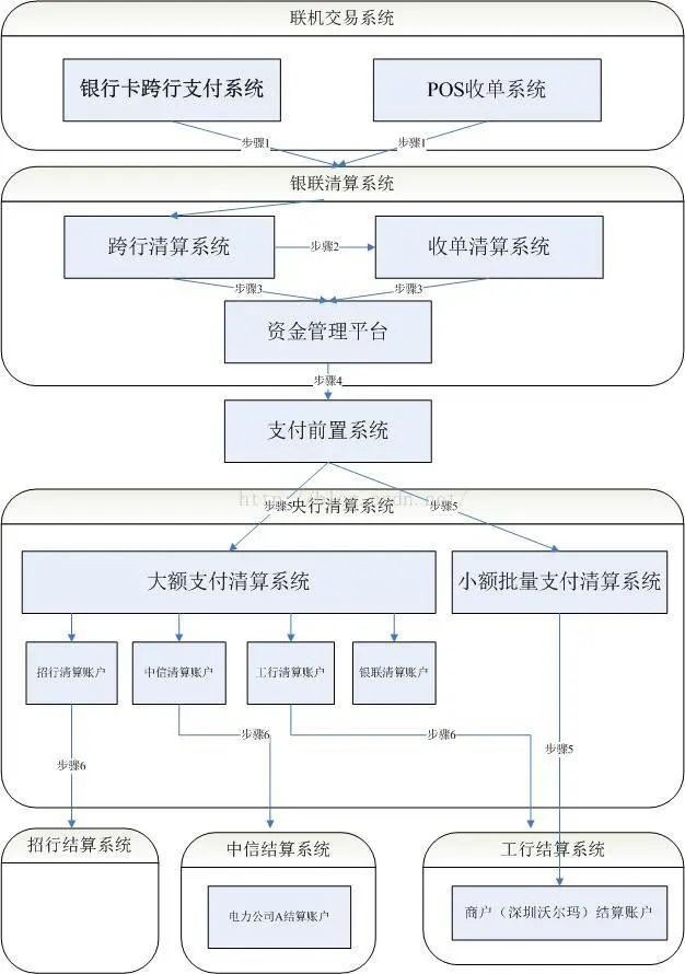 支付清结算体系详解(17)