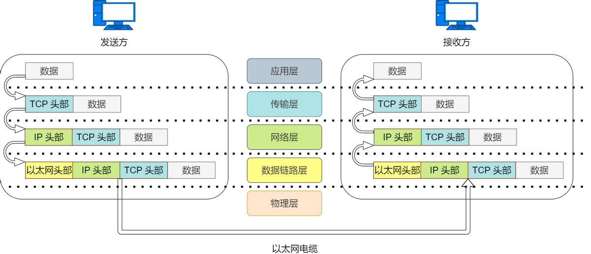 36张图详解网络基础知识