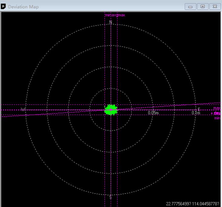 如何配置ublox ZED-F9P 高精度模块+Ntrip DTU 网络电台(连接千寻/CORS/自建站）实现网络RTK定位