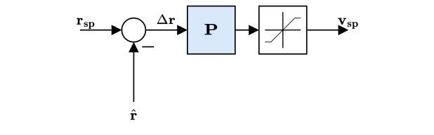 MC Position Control Diagram