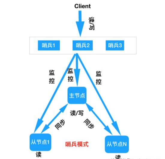 在高可用这条路上你知道Redis有多努力吗