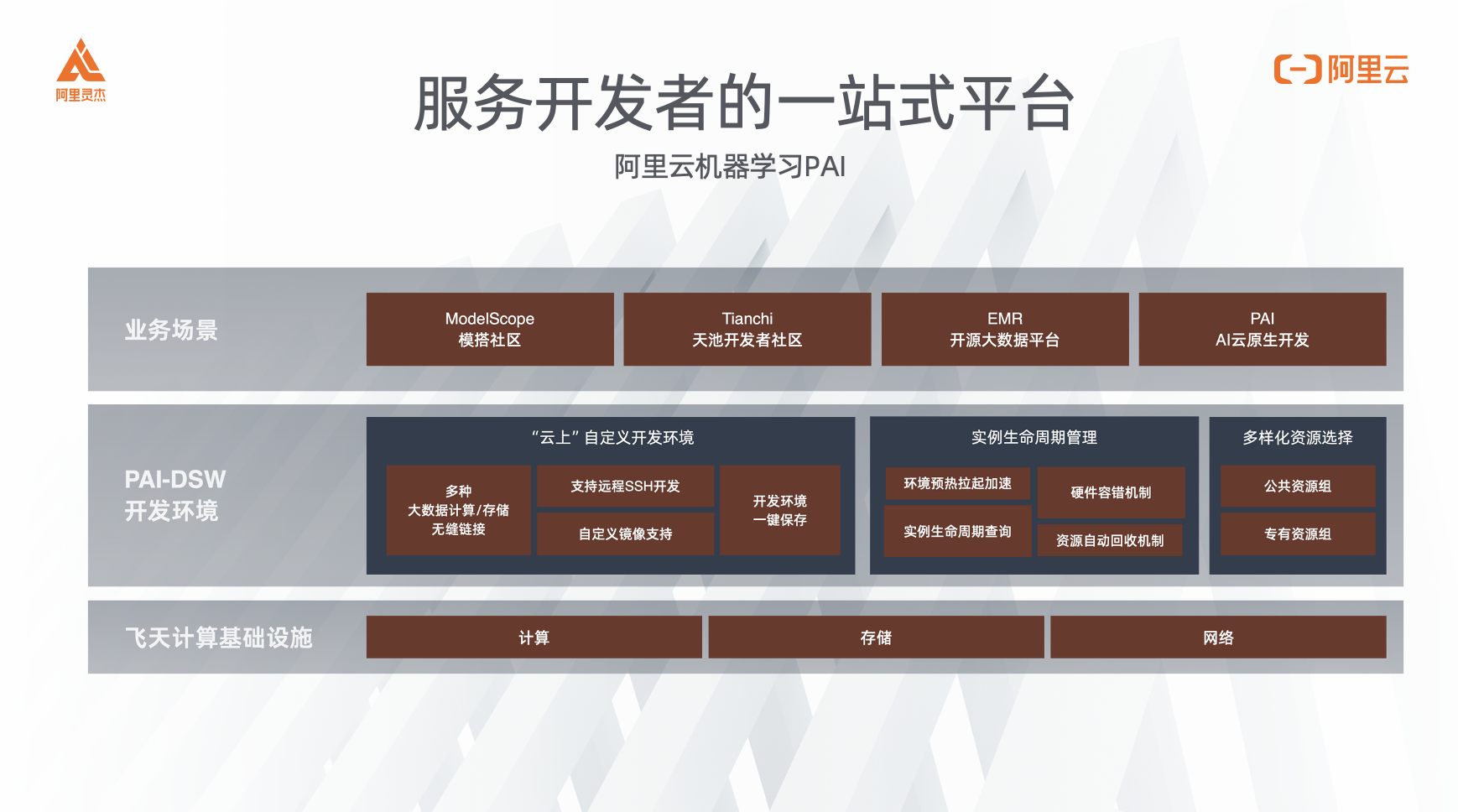 阿里灵杰：与开发者一起推动AI创新落地