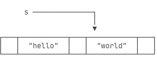 《从C/C++到Java入门指南》- 9.字符和字符串