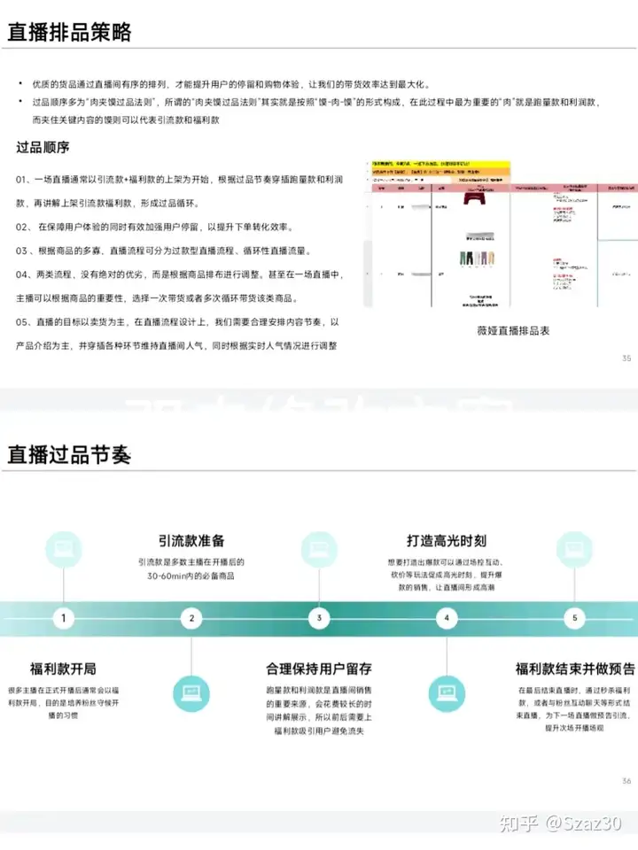 茶叶直播间电商运营带货方案营销计划书