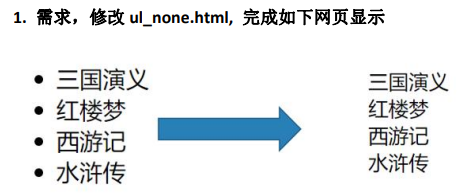 CSS基础介绍笔记1