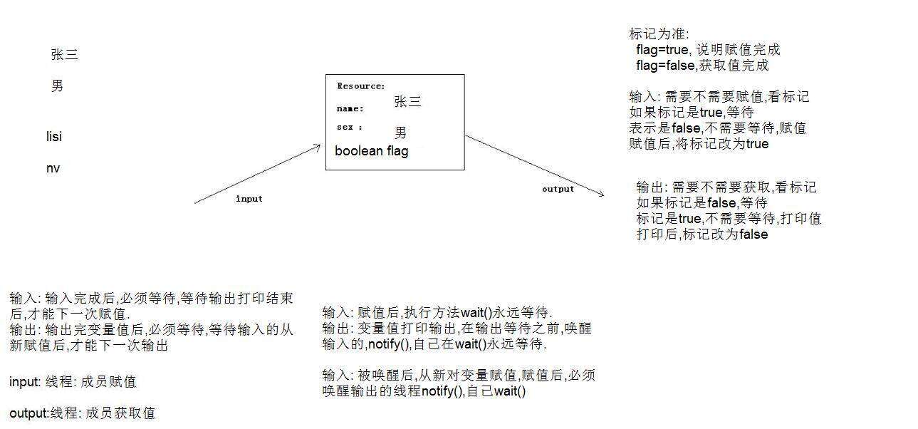 关于Java的多线程实现