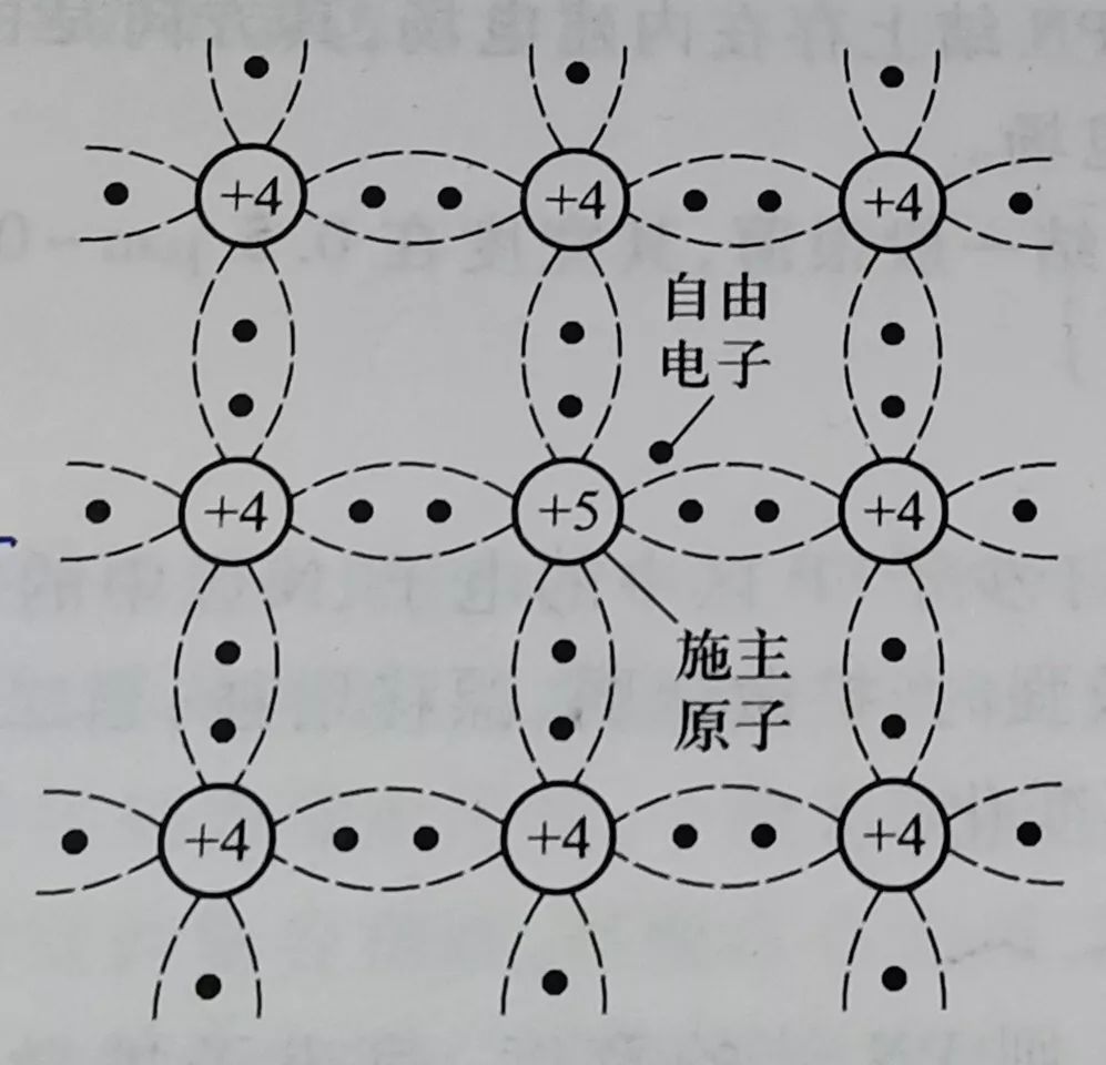 空穴多   电子少p型半导体本征激发——当半导体的温度t