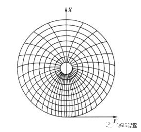 横轴等角方位投影图片