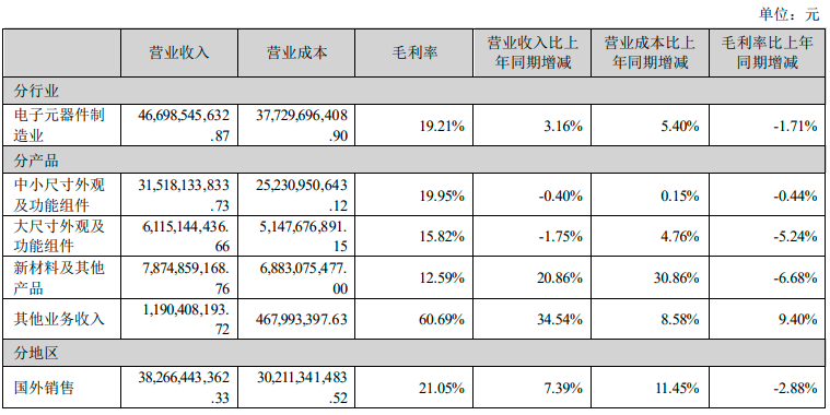 业绩涨，股价不涨，蓝思科技深陷「果链困局」