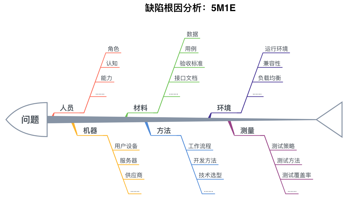 Bug Report该怎么做？