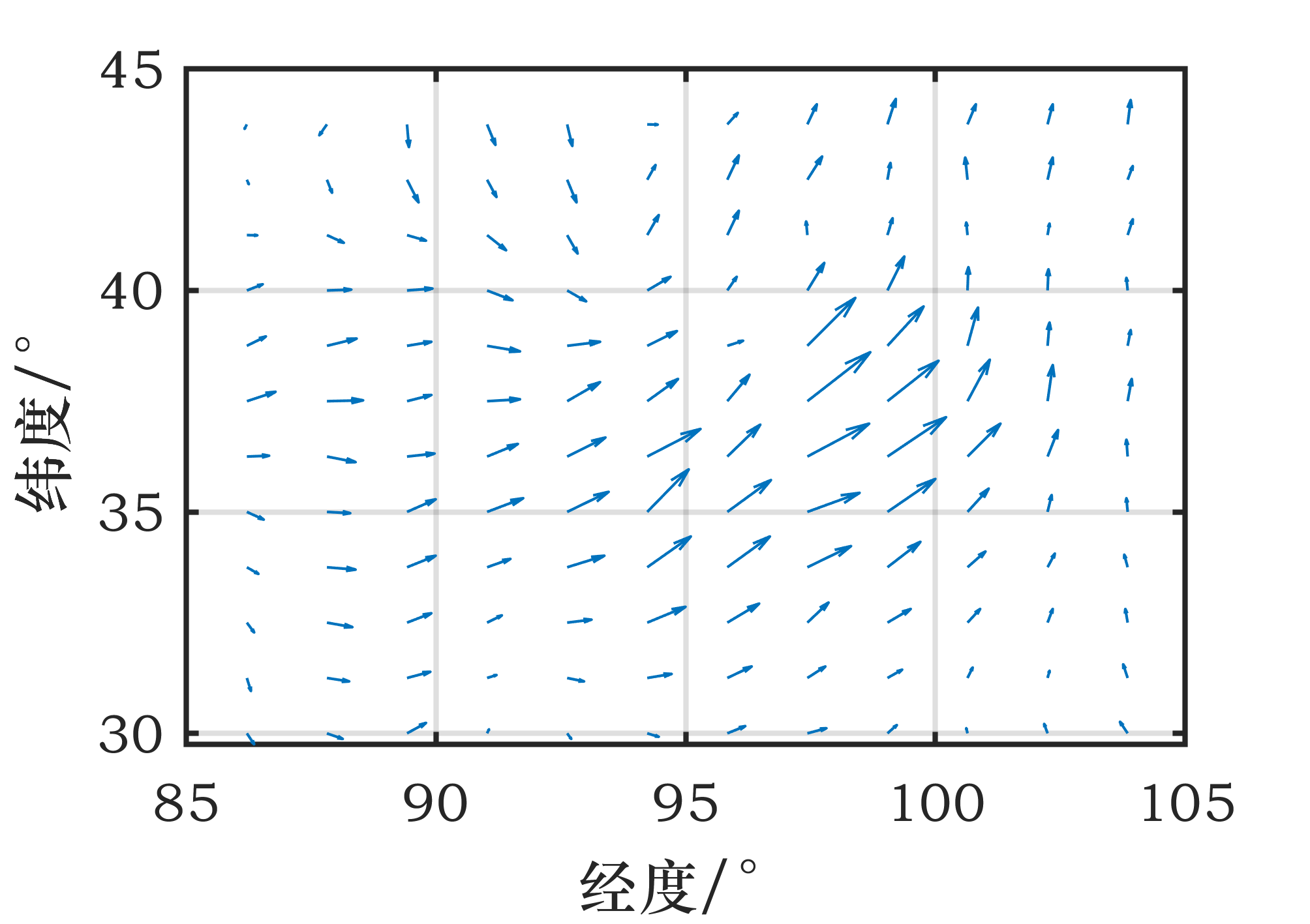 【MATLAB】全网入门快、免费获取、持续更新的科研绘图教程系列2