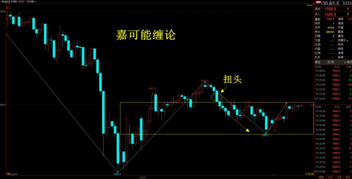 纏中說禪電子書纏中說禪108課初級黃金期貨股票分型特質纏論3賣與中樞