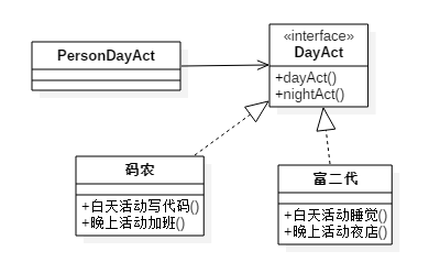 fd20c7c461f195013e276dab583f8659 - 优惠券的工厂与策略模式实现方案