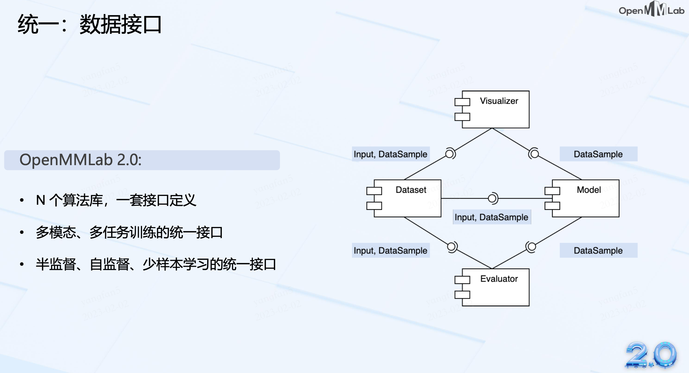 OpenMMLab2.0 框架打卡01-CSDN博客