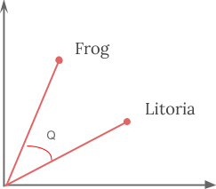 word embedding