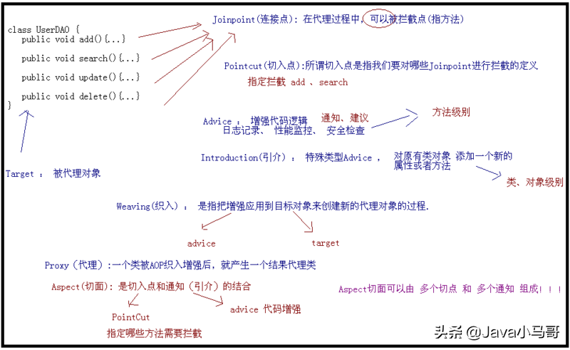 超詳細的Spring原始碼系列面試題集錦（推薦）