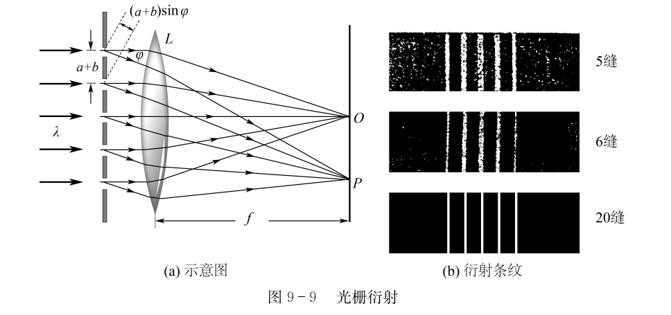 光的衍射