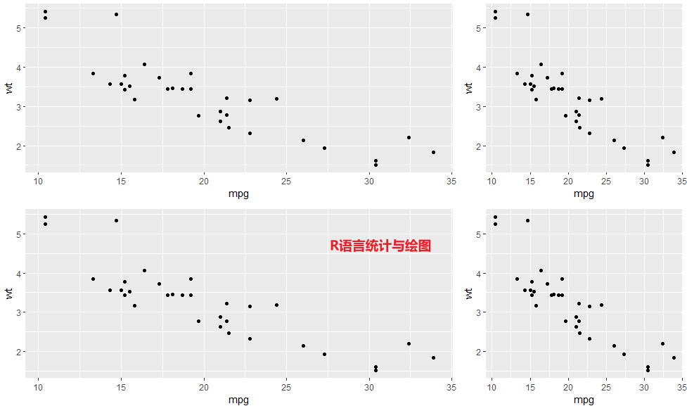 r语言 图形一览_R语言统计与绘图:ggplot2图形组合布局-CSDN博客