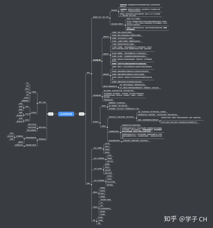 矩阵论思维导图_刑法思维导图(刑法论部分)