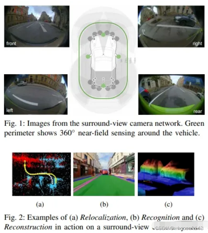 全景/鱼眼相机低速自动驾驶の近距离感知_计算机视觉