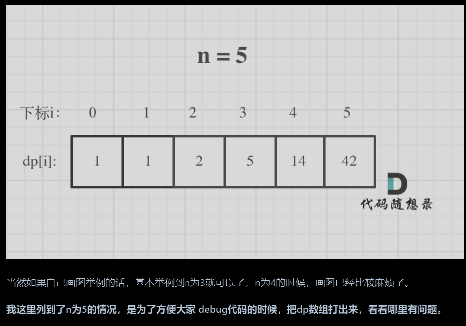 代码随想录算法训练营第四十一天|343. 整数拆分、96.不同的二叉搜索树