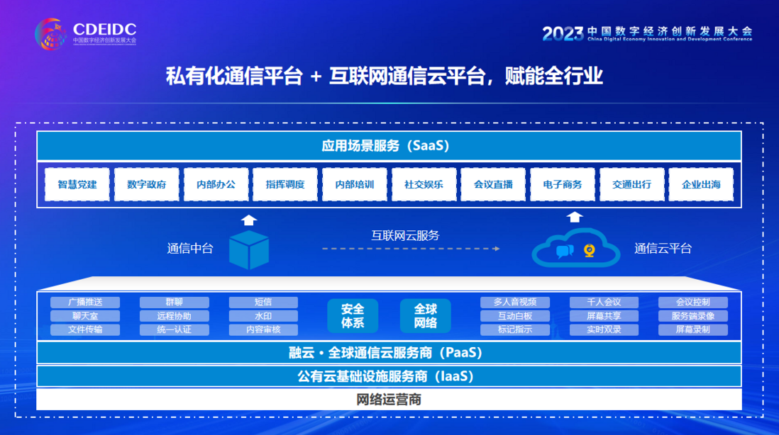 唯一受邀参会通信服务商！融云出席数字经济头部盛会「中数大会」并发言