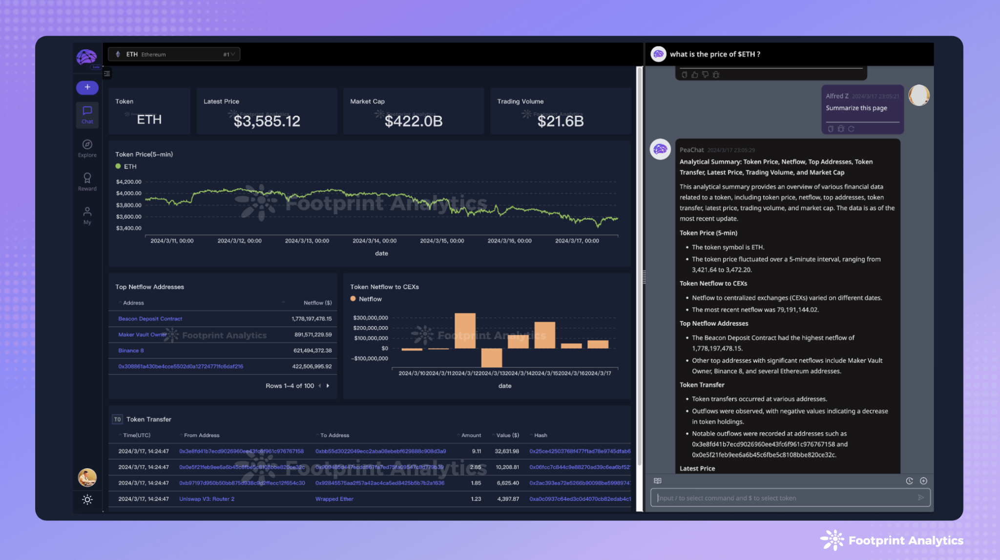 Footprint Analytics 强势入局 AI 推出全新投研工具