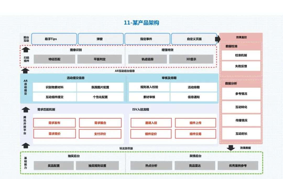 30张经典的企业业务架构图-CSDN博客